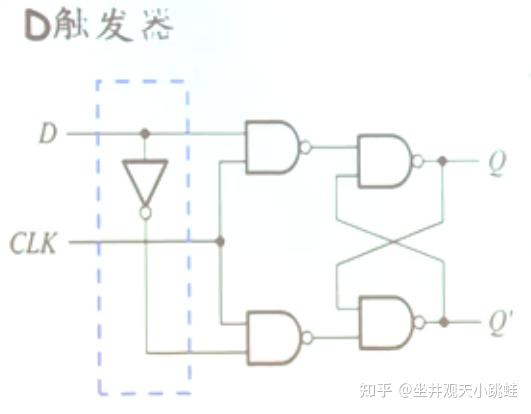 数电复习05 触发器 知乎