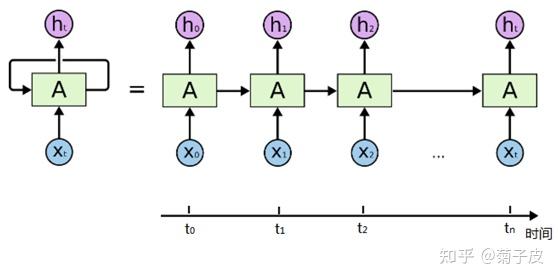 【NLP】seq2seq 由浅入深——基于Rnn和Cnn的处理方式 - 知乎