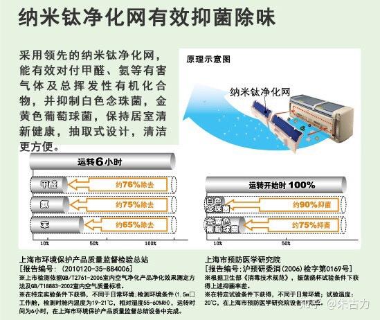 选择上海日立家用中央空调的三十大理由以及和青岛海信日立的区别 知乎