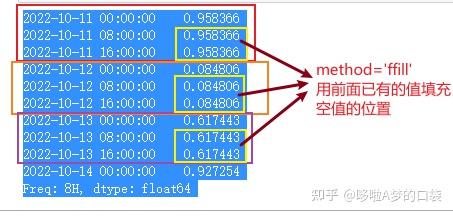 Python数据分析——Pandas时间戳索引:DatetimeIndex - 知乎