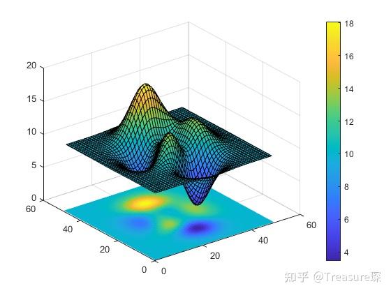 MATLAB数据处理——使用Python中的Colormap - 知乎