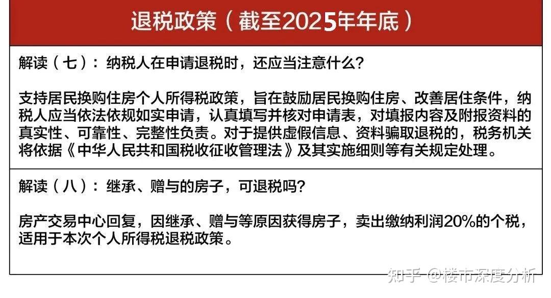 2月1日上海最新購房政策限購貸款贈予繼承新房積分搖號稅費最新版