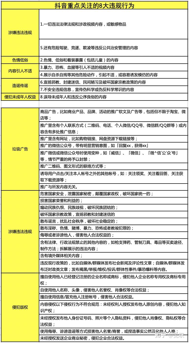 2019抖音运营：规避这8大违规行为，避免视频账号被抖音封杀