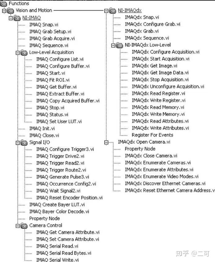 labVIEW IMAQ、IMAQdx与图像采集 - 知乎