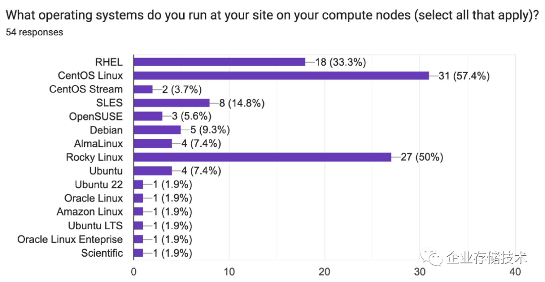 Hpc linux 