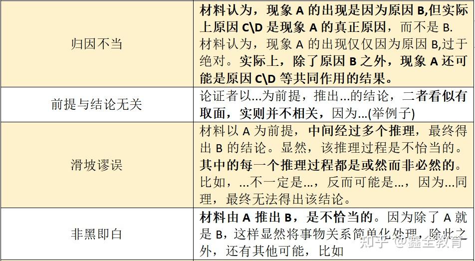 的演员表