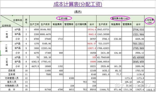 我們公司來了一位張姐,拿出一套完美的成本核算表格大全,看後自愧不如