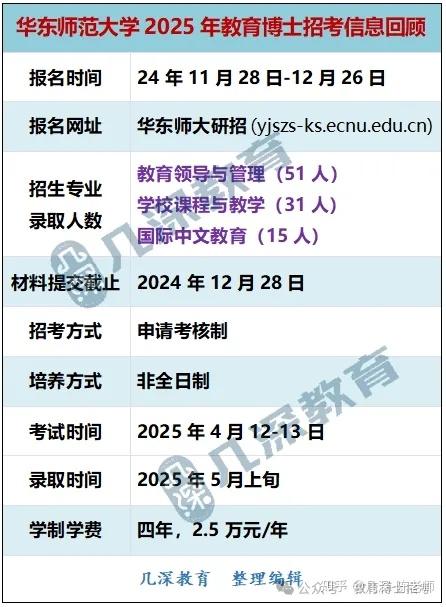 2025年华东师范大学在职教育博士招生信息、考试内容资料 - 知乎