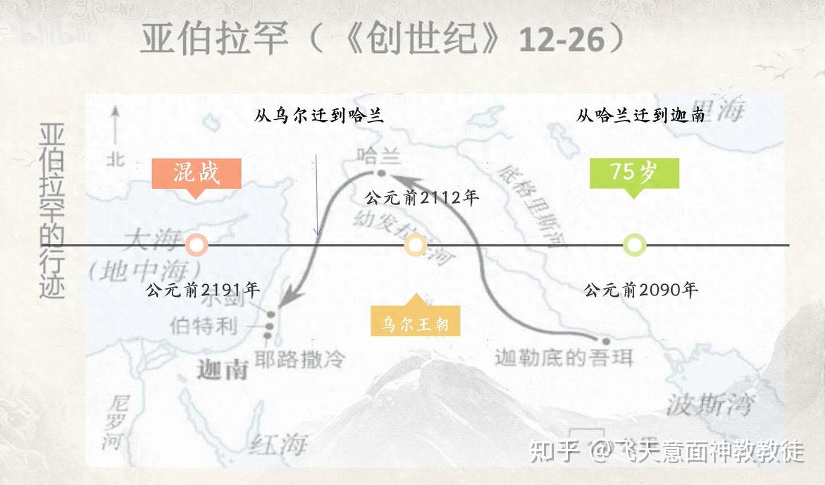 巴以冲突背后的故事-以色列的应许之地真的是迦南吗? - 知乎