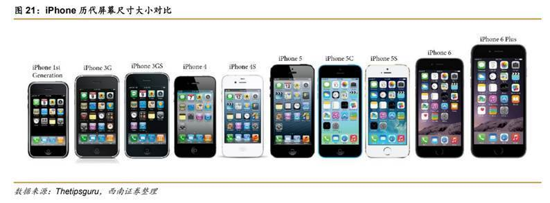 苹果手机发展历程