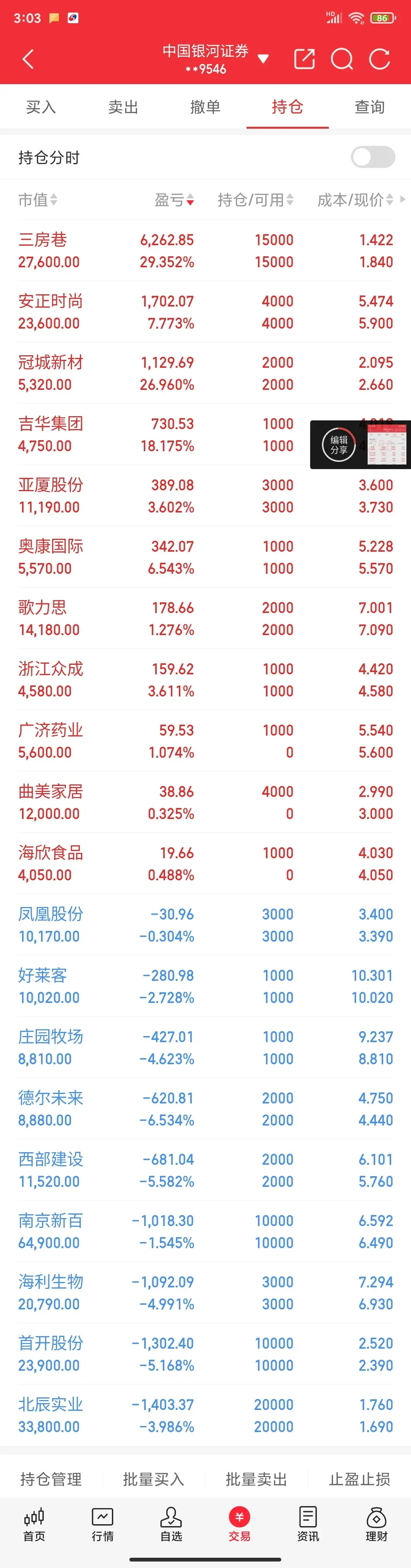 600050股票行情