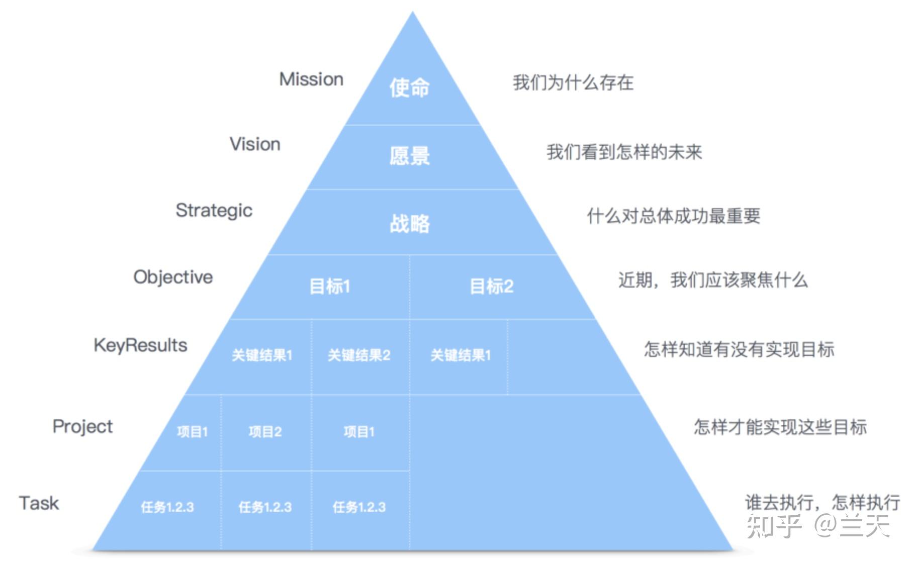 把自己活成一家公司再来定制目标 - 知乎