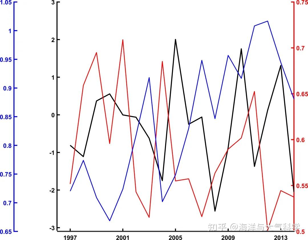 Matlab Matlab