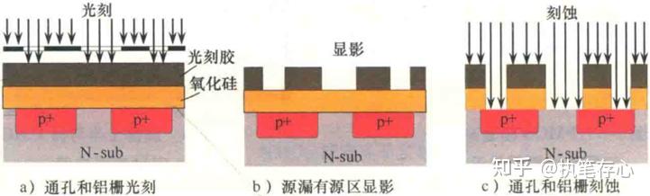 CMOS Process - 知乎