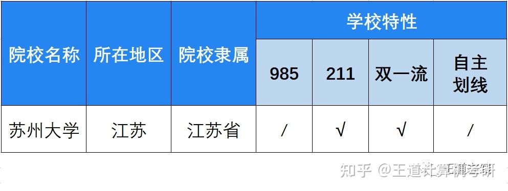 考情分析|2023年苏州大学计算机考研考情分析 - 知乎