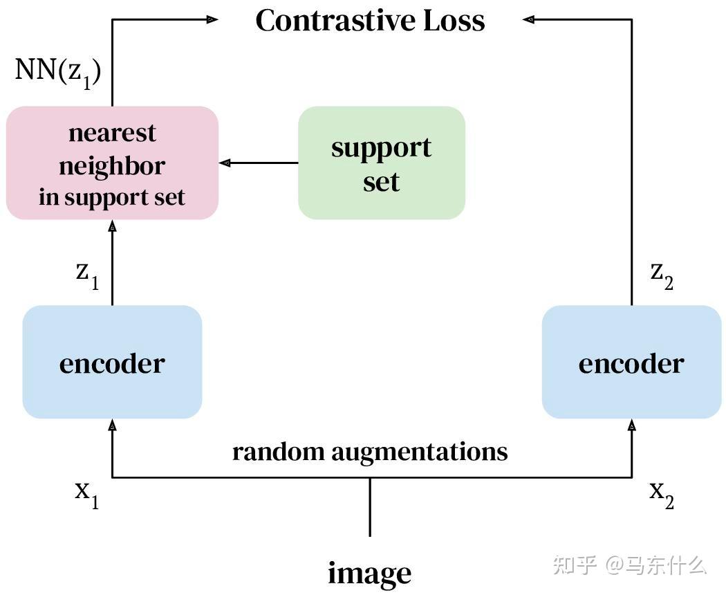 with-a-little-help-from-my-friends-nearest-neighbor-contrastive