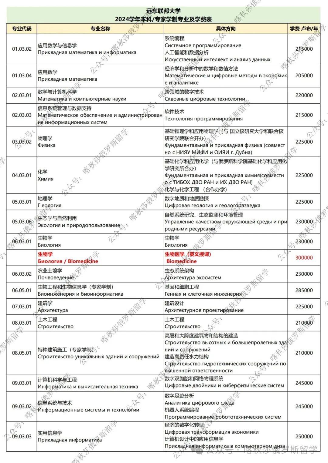 远东联邦大学保录取报名中