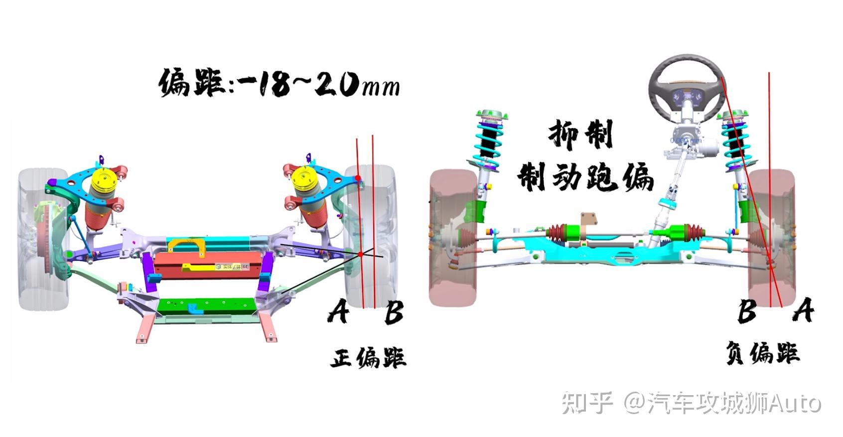 主销内倾角图片图片