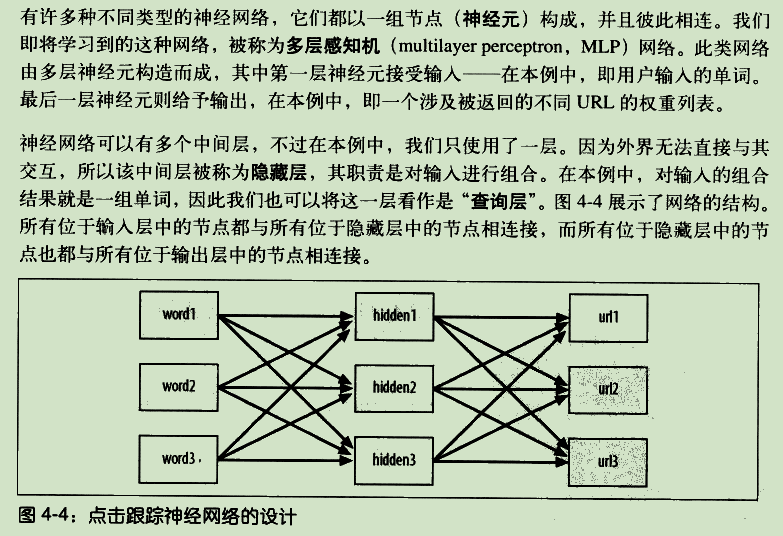 搜索引擎之神经网络