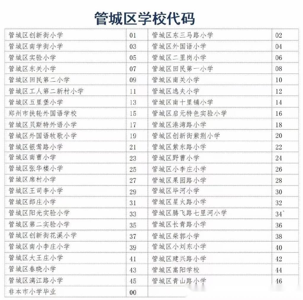 郑州市区2022年31所民办初中学校招生信息汇总
