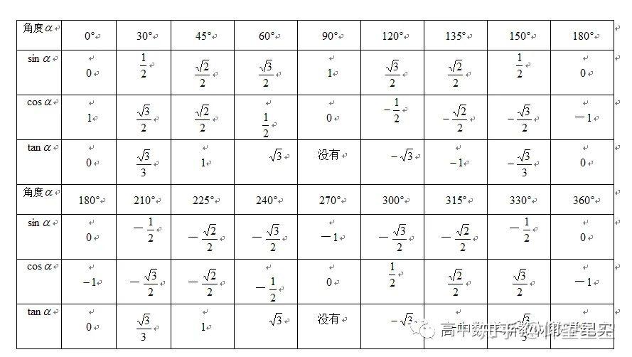sincostan特殊角值表