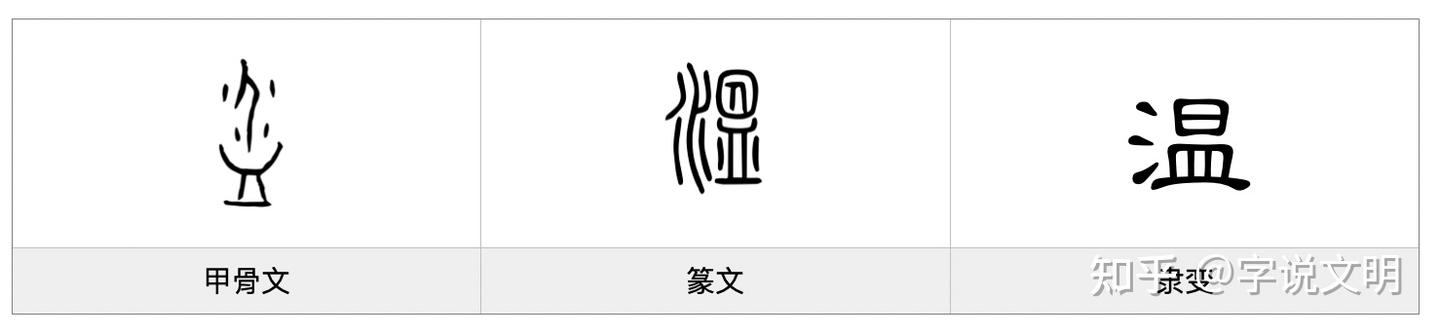 温——每日一字·水部字 - 知乎