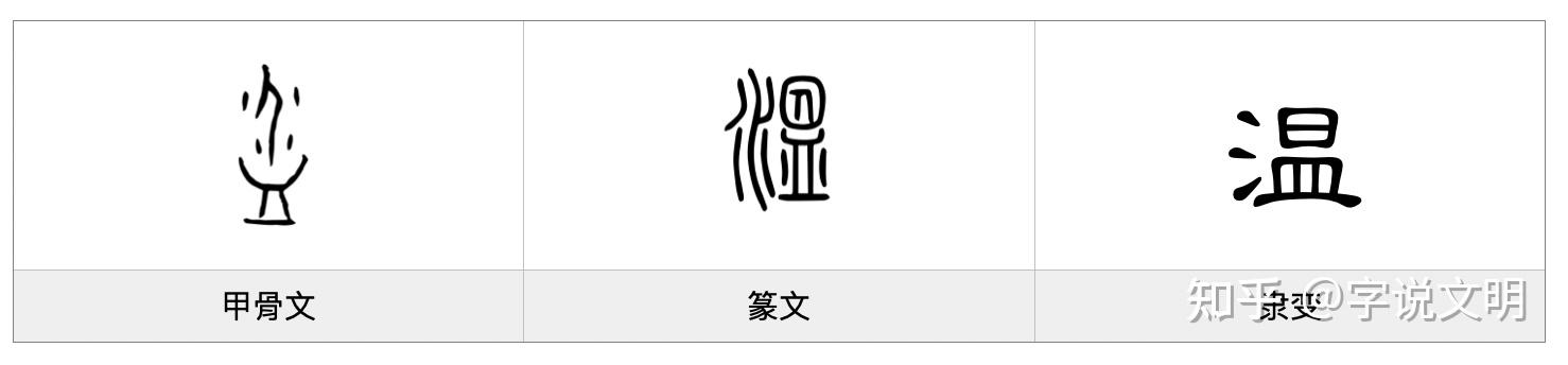 温——每日一字·水部字 - 知乎