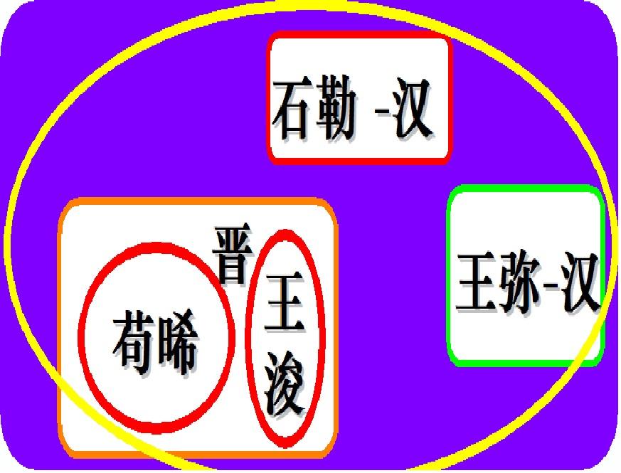 狡诈胡人石勒耍诡计 王弥 苟晞 王俊被灭 知乎