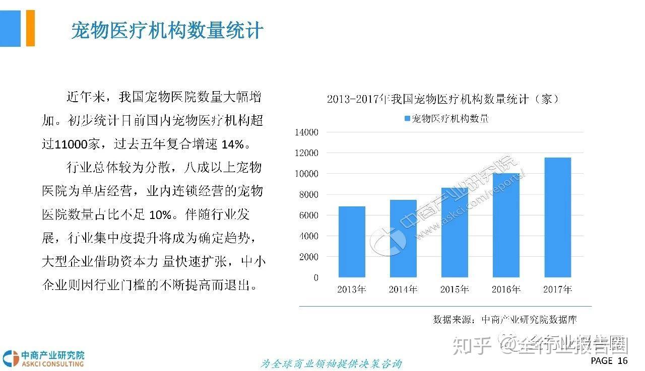 宠物行业报告2018中国宠物医疗行业市场前景研究报告