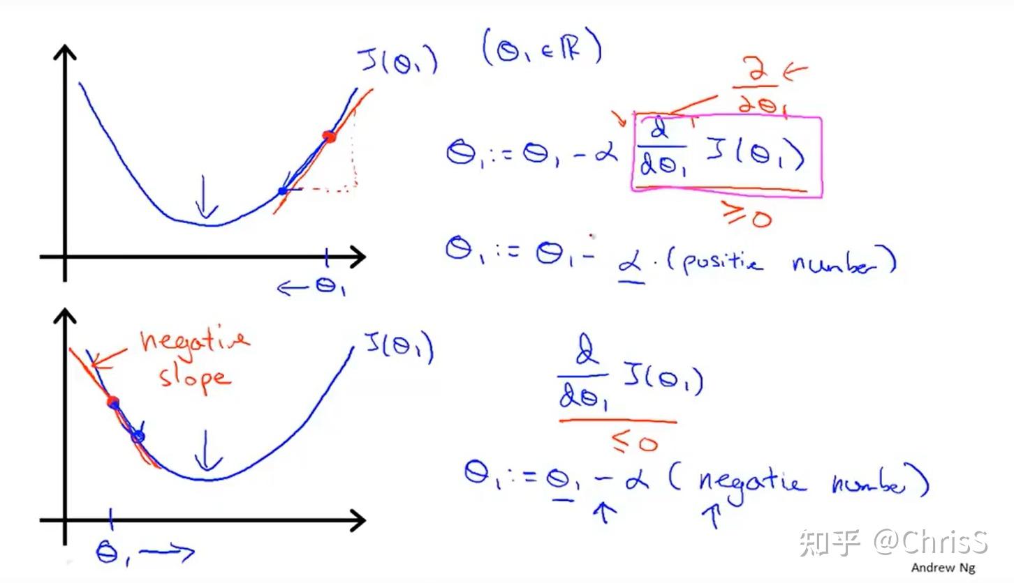 吴恩达机器学习笔记gradientdescent梯度下降法