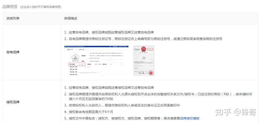 抖店代运营方案：抖店开通流程及开店后操作运营方法，看这一篇就够 - 知乎