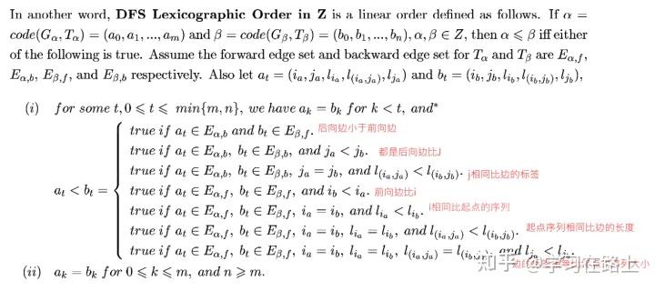 Gspan Code GSpan-频繁子图挖掘算法代码解析 - 知乎