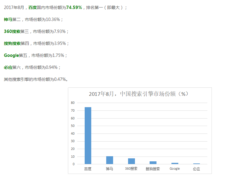 国内搜索市场除了百度还有哪些值得关注的小渠道？  第1张