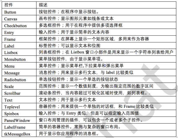 学习Python的GUI从熟悉Tkinter开始 - 知乎