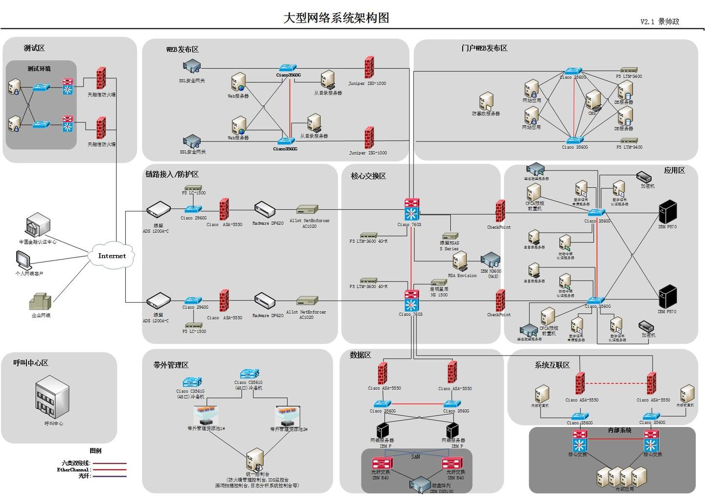 企业园区网络建设技术方案（华为）