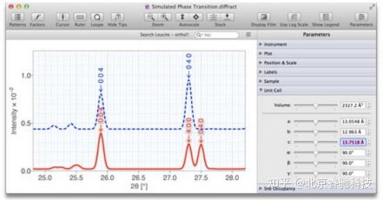 CrystalDiffract正版软件一对一咨询——睿驰科技 - 知乎