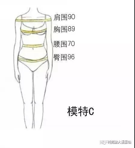 穿搭体型搭配系列五大体型判断