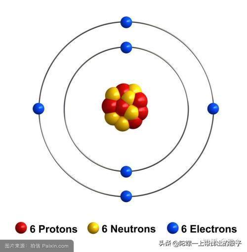 1803年,英国自然科学家约翰·道尔顿首先提出了原子概念,并指出宏观