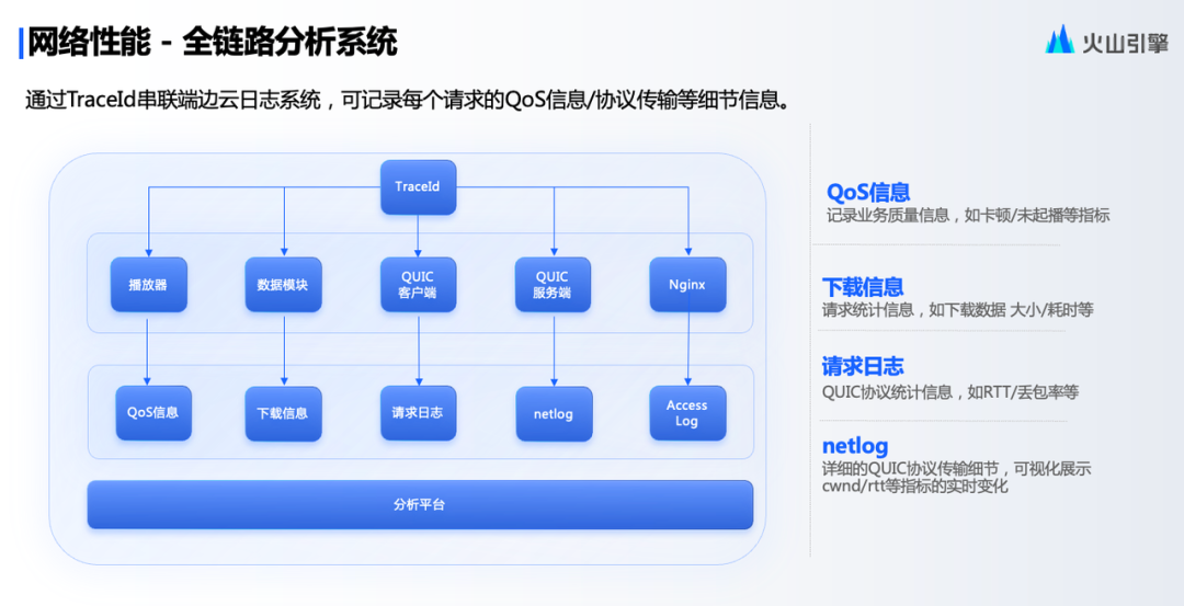 全面揭秘：抖音集团 QUIC 千万 QPS 应用实践 - 知乎