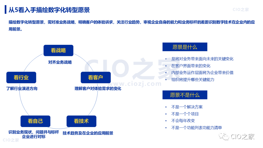 【数字化转型】88页 |《华为数字化转型之道》读书笔记 - 知乎