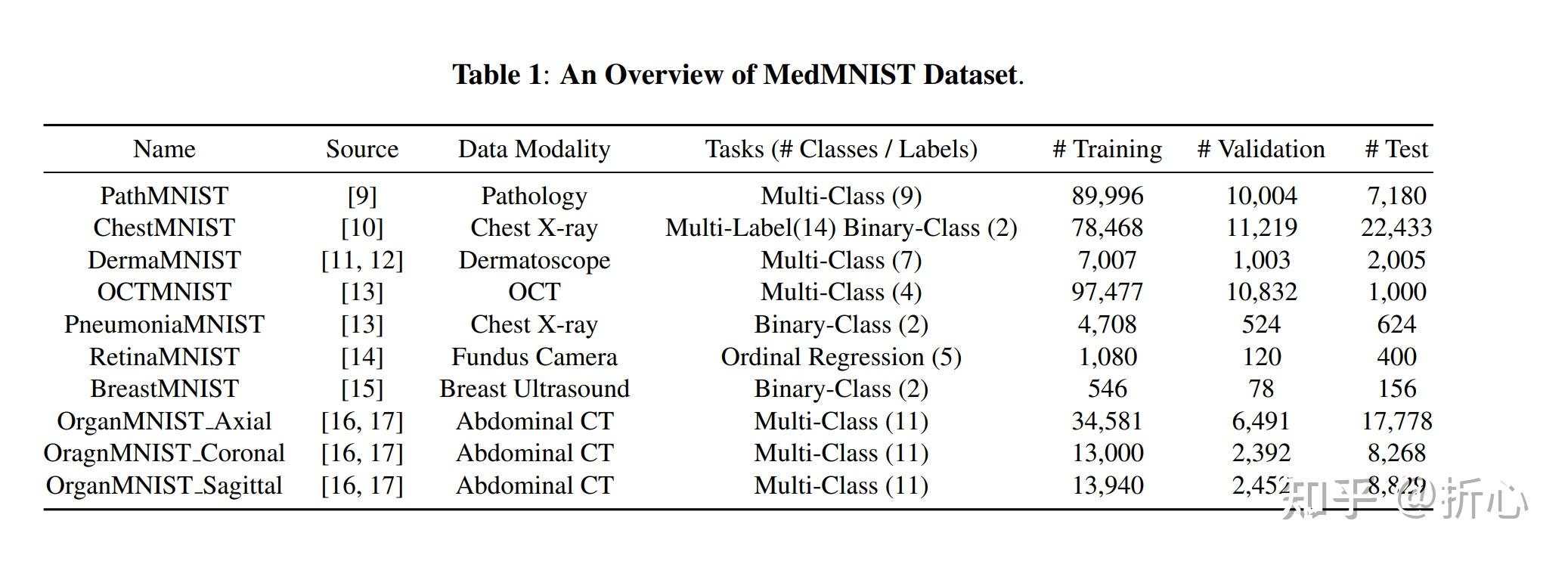 MedMNIST medmnist