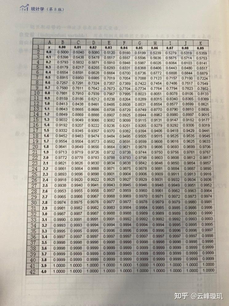 数据科学 - 知乎