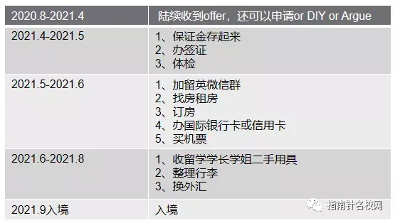 英国留学担保金要求多少(英国留学保证金30万够吗)