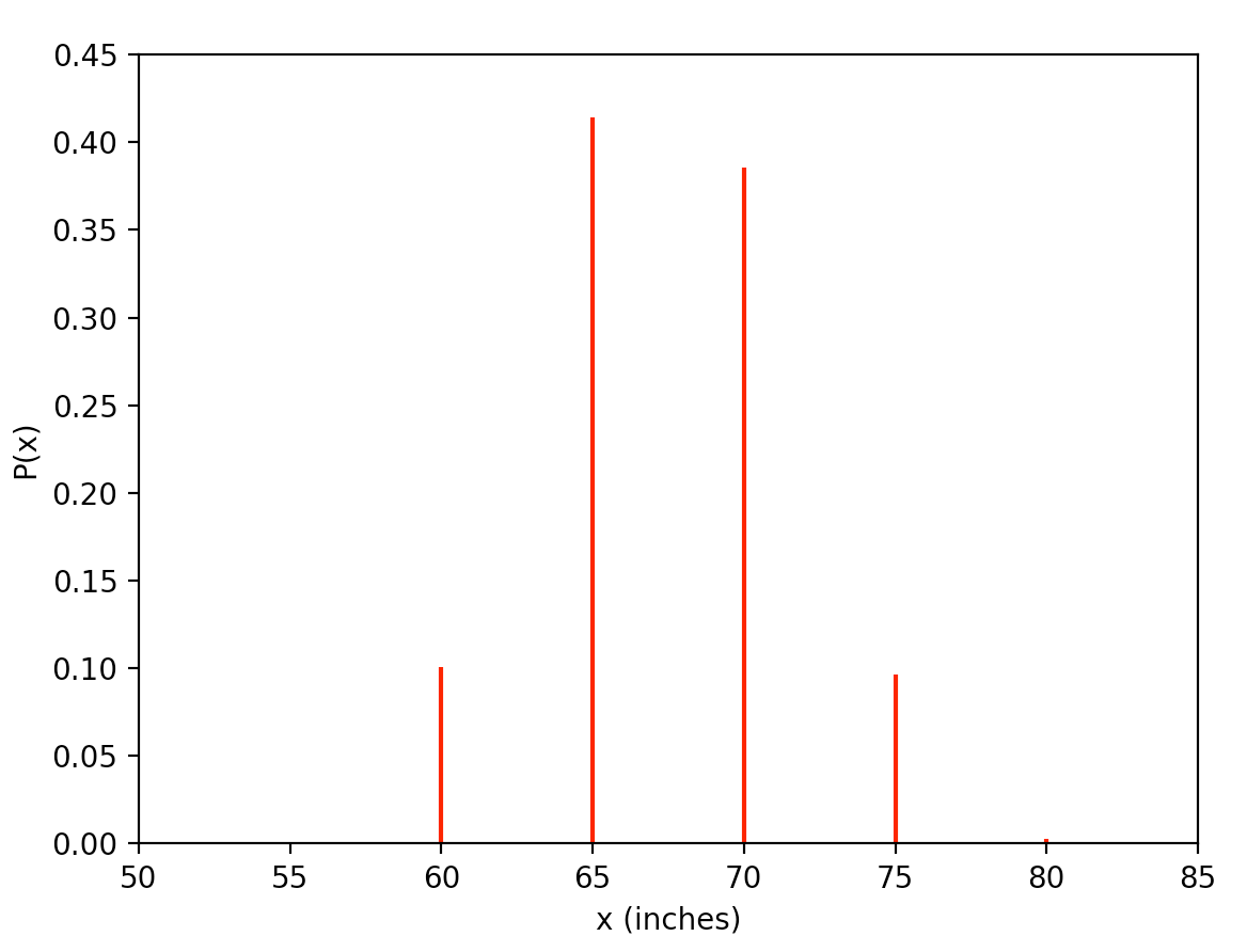 Probability Distribution Function probability distribution function