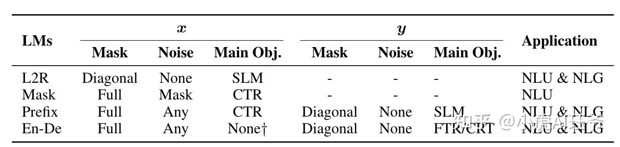 论文阅读:Prompt统一NLP新范式Pre-train, Prompt, and Predict - 知乎