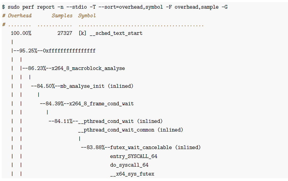 使用Linux perf top查找应用程序性能热点 - 知乎