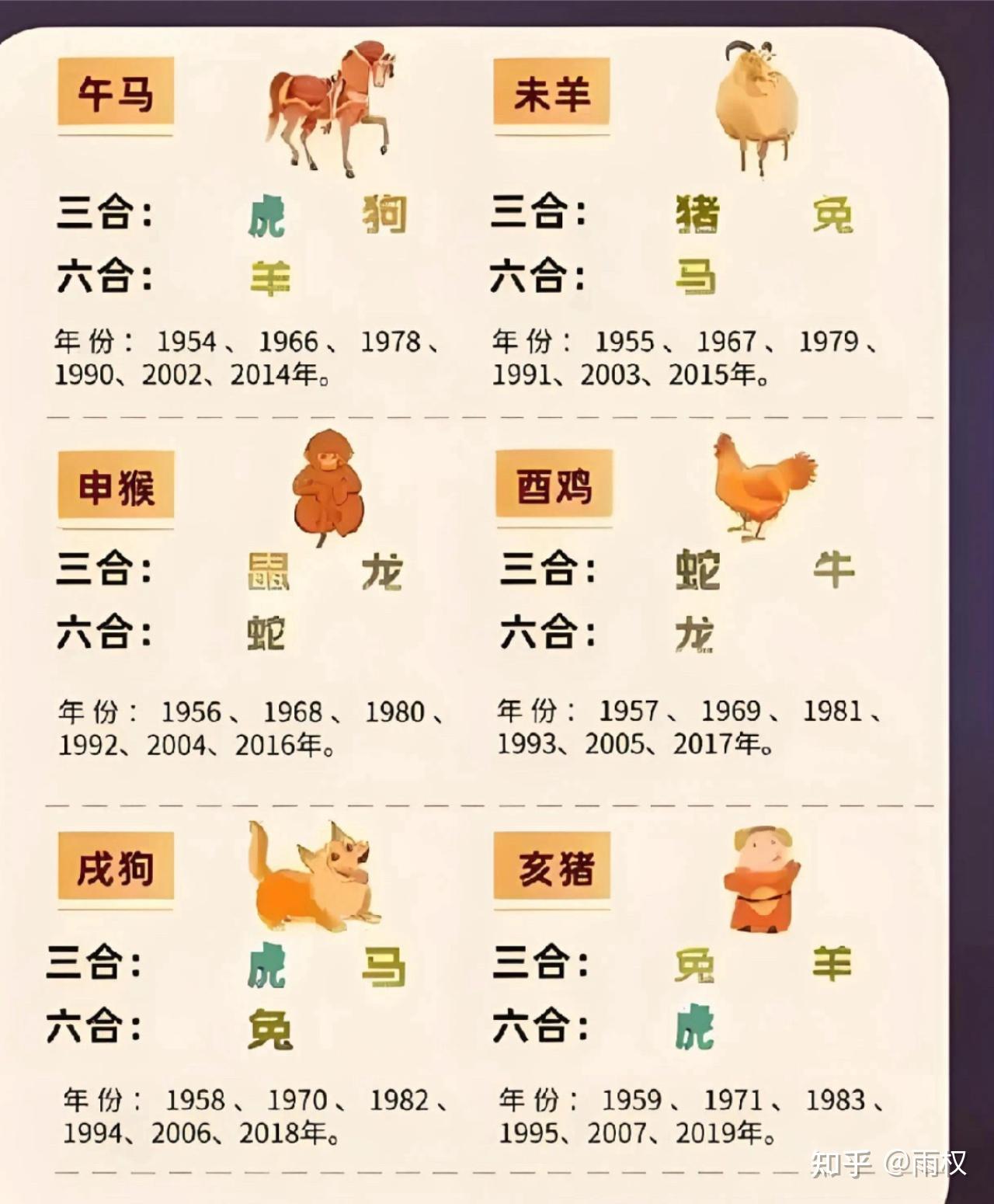 硬知识| 十二生肖里的三合、六合、六冲、六害、相刑详解 - 知乎