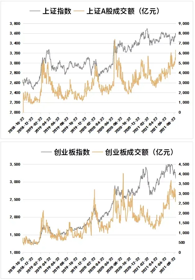 本周重要指数表现本交易周期(08/30-09/03)上证综指收涨1.