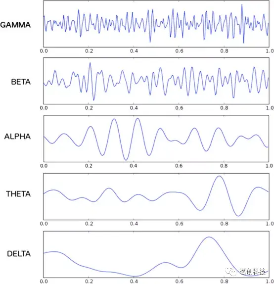 综述 | 基于脑电图信号的情感识别研究