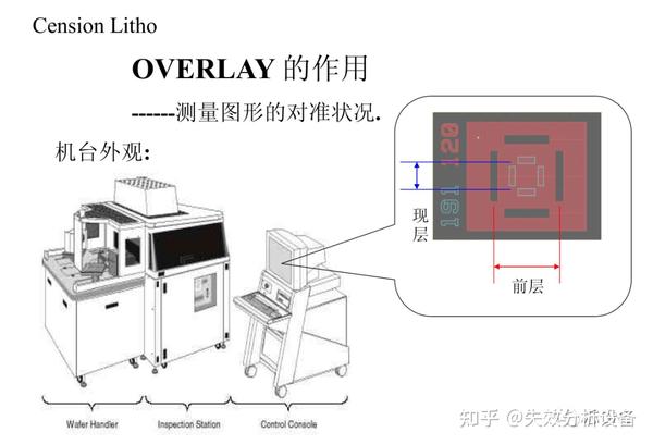 黄光制程简介 - 知乎